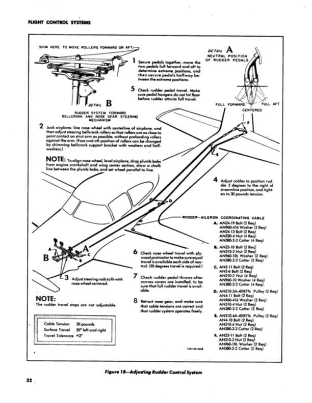 L-17 Service Manual-Part1-NA-46-378 | 03-15-1947 Part36