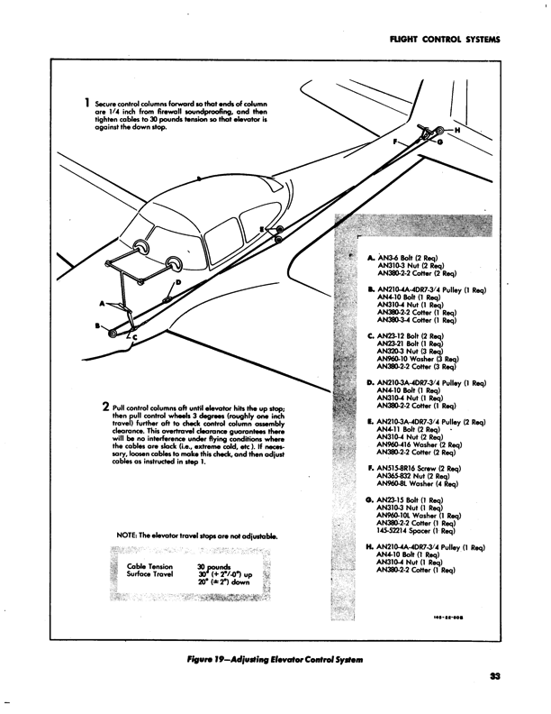 L-17 Service Manual-Part1-NA-46-378 | 03-15-1947 Part37