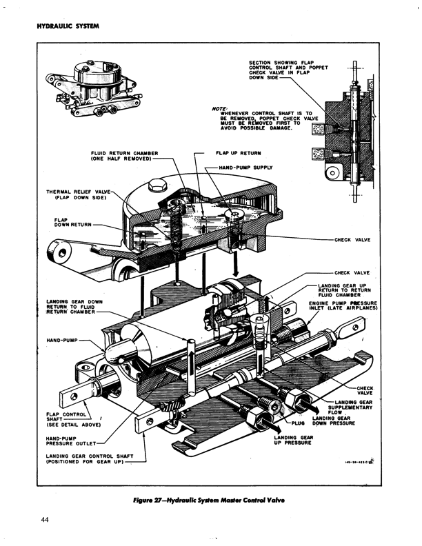 L-17 Service Manual-Part1-NA-46-378 | 03-15-1947 Part48