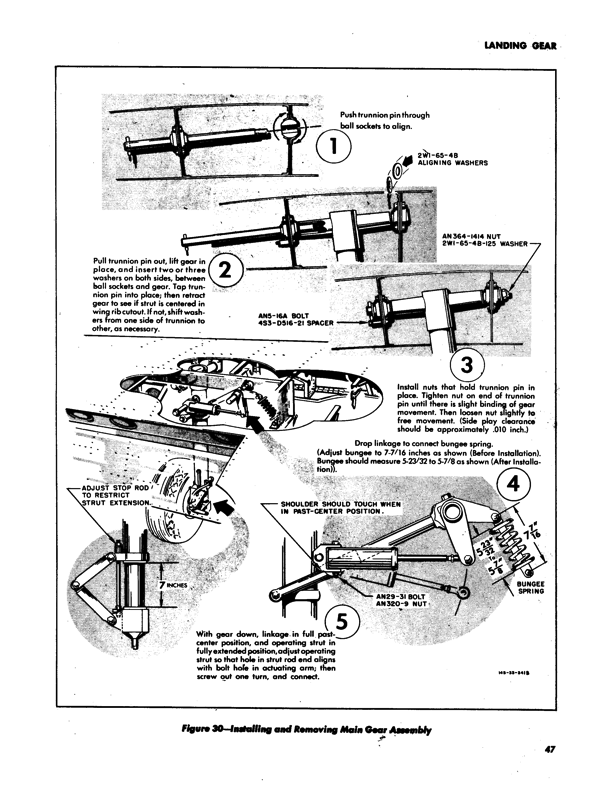 L-17 Service Manual-Part1-NA-46-378 | 03-15-1947 Part51