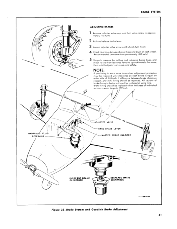 L-17 Service Manual-Part1-NA-46-378 | 03-15-1947 Part55