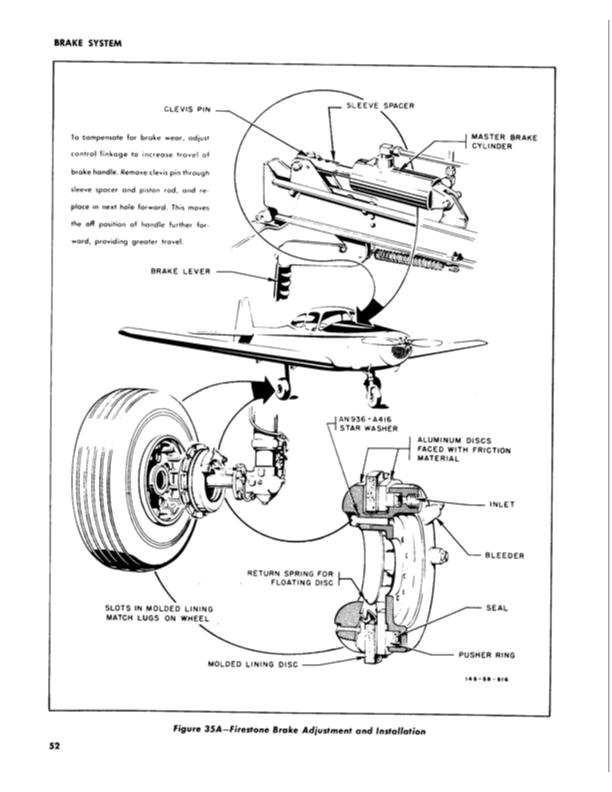 L-17 Service Manual-Part1-NA-46-378 | 03-15-1947 Part56