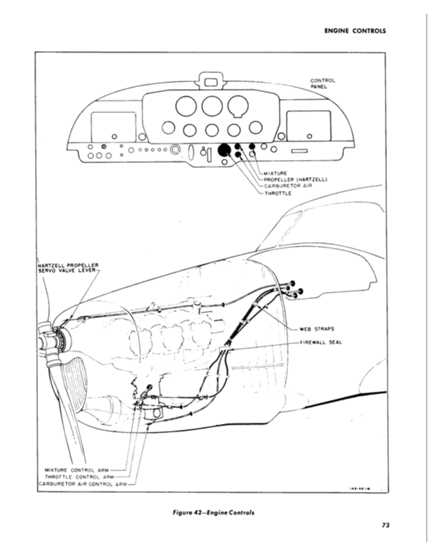 L-17 Service Manual-Part2-NA-46-378 | 03-15-1947 Part20