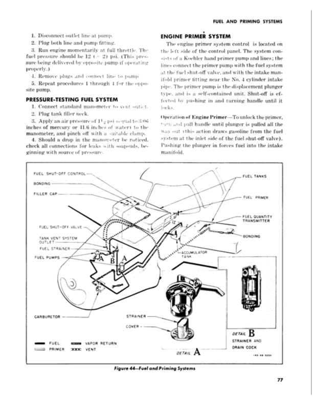 L-17 Service Manual-Part2-NA-46-378 | 03-15-1947 Part24