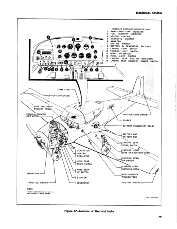 L-17 Service Manual-Part2-NA-46-378 | 03-15-1947 Part26