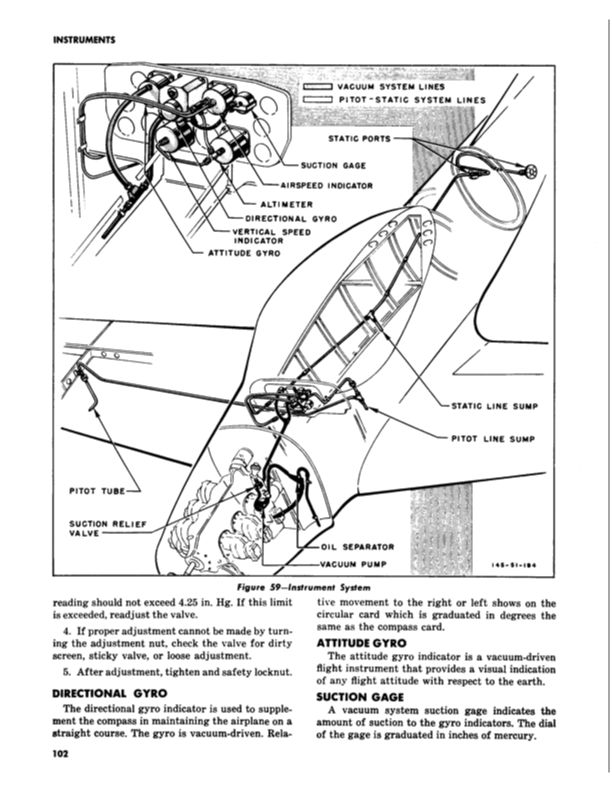 L-17 Service Manual-Part2-NA-46-378 | 03-15-1947 Part49