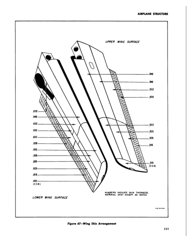 L-17 Service Manual-Part2-NA-46-378 | 03-15-1947 Part58