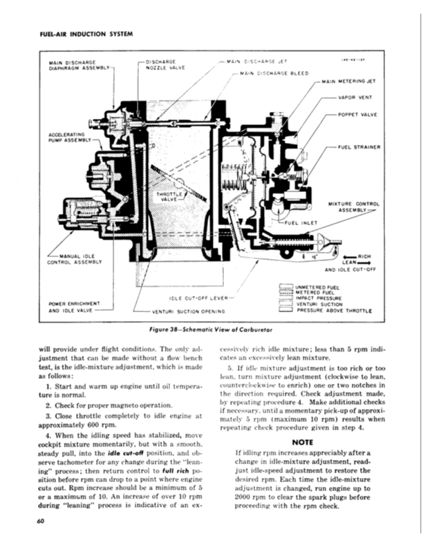 L-17 Service Manual-Part2-NA-46-378 | 03-15-1947 Part7