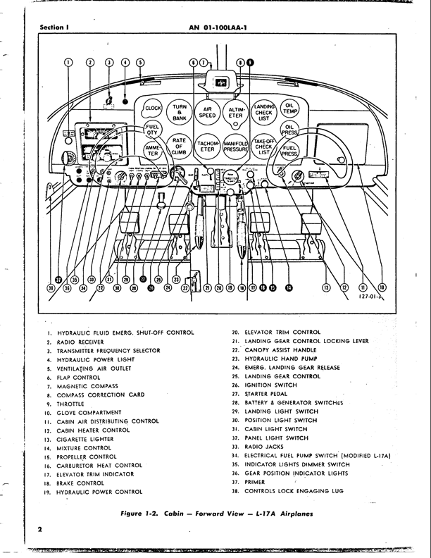 Navion Flight Handbook-L-17A, B, C Part7