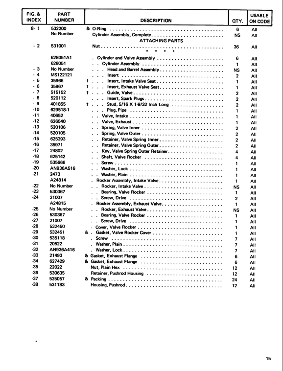 Parts E165 E185 E225 page15