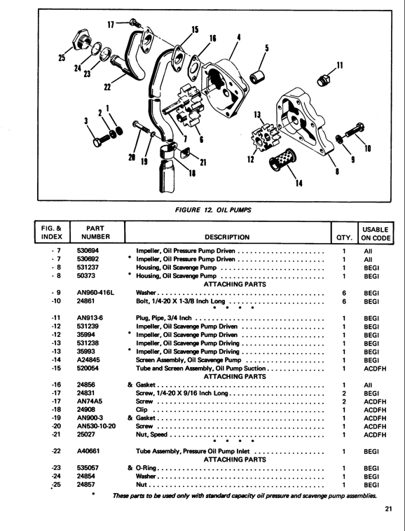 Parts E165 E185 E225 page21