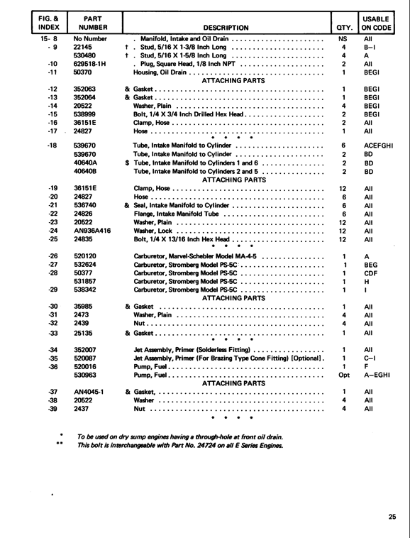 Parts E165 E185 E225 page25