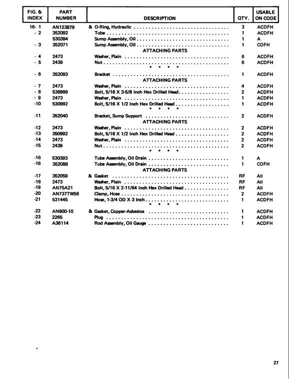 Parts E165 E185 E225 page27