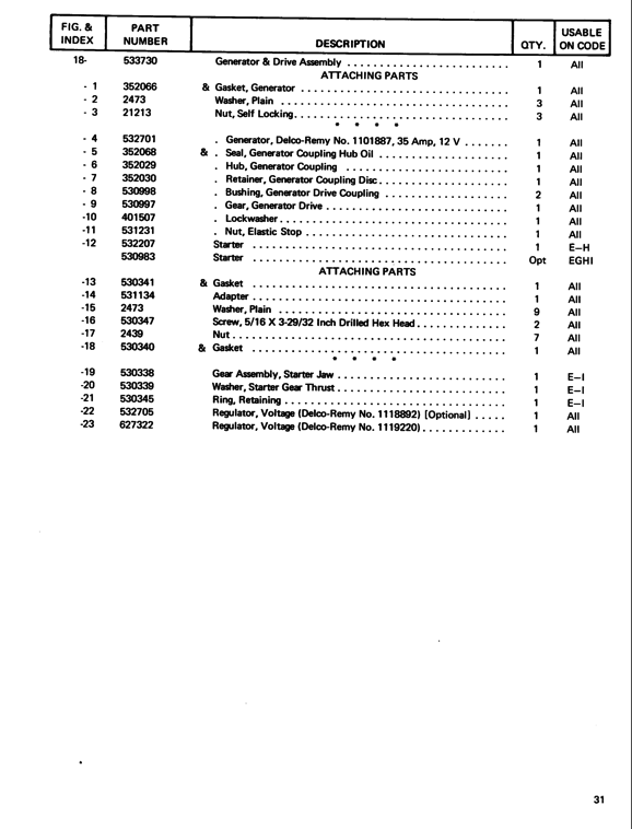 Parts E165 E185 E225 page31