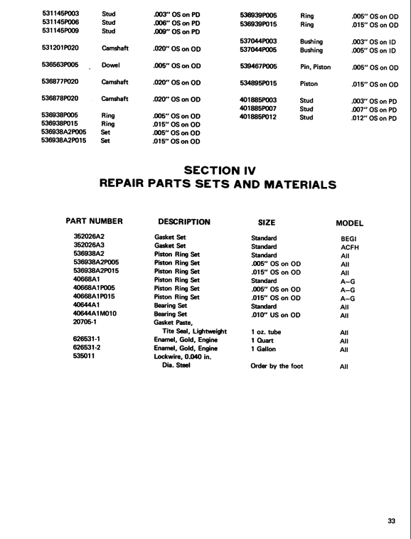 Parts E165 E185 E225 page33