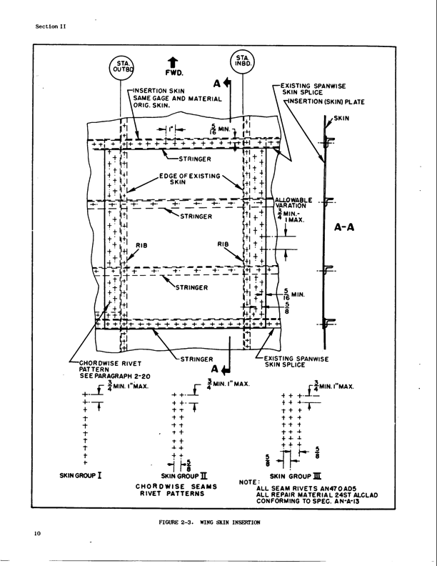 Structural Repair Manual Page18