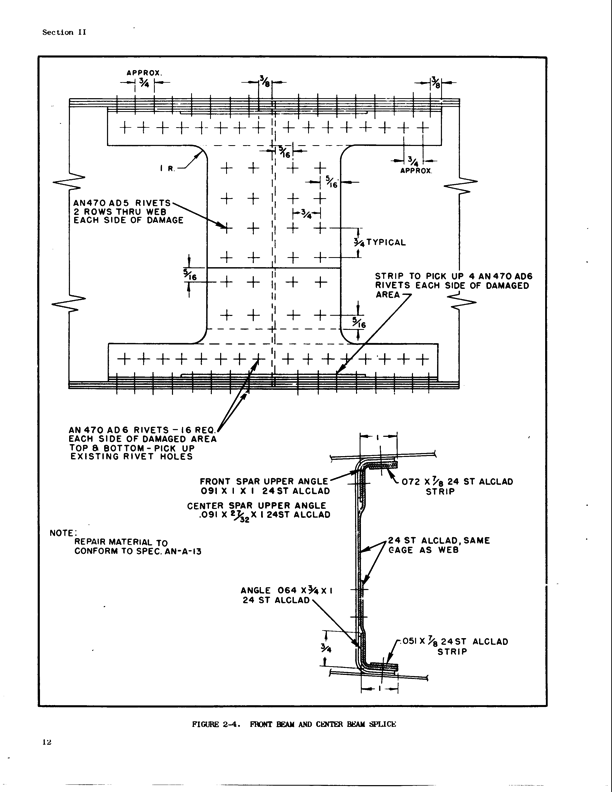 Structural Repair Manual Page20